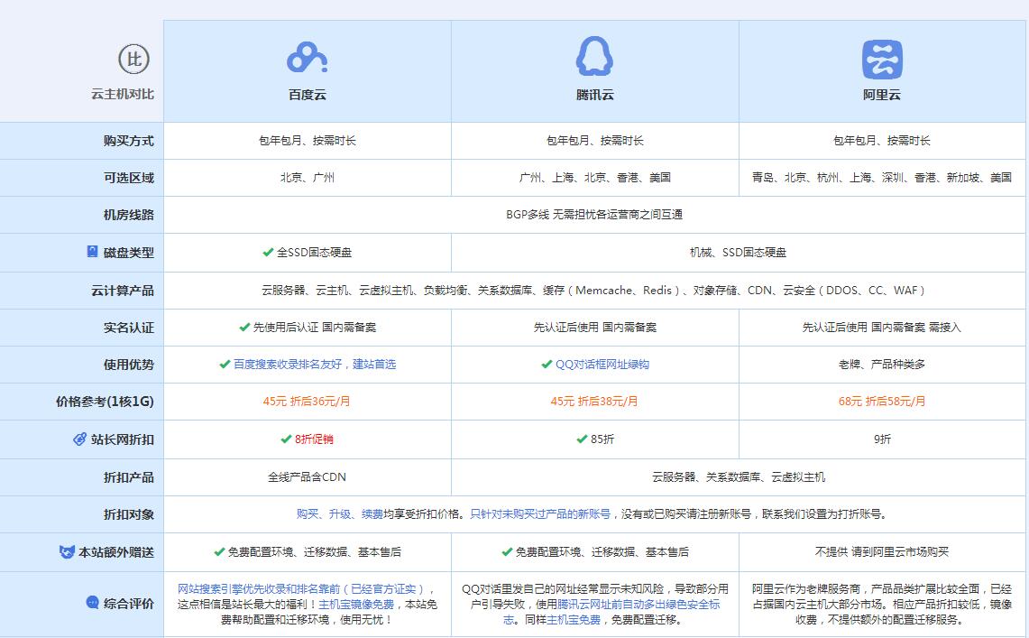 开阳云主机代理对比.jpg